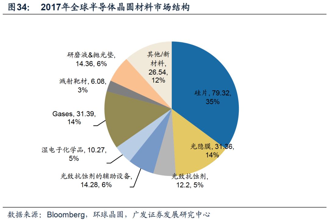 全球硅片产业变迁:从美国到日本,再到中国?