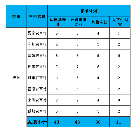 湖北省2019年各市人口_湖北省地图各市