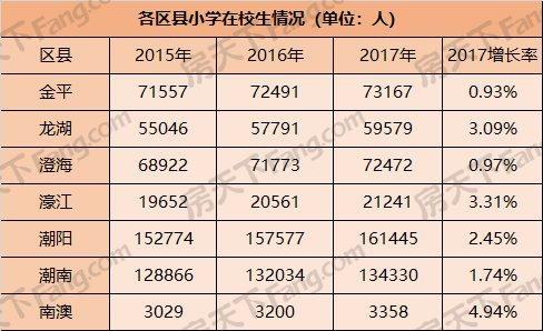 城区常住人口范围_常住人口登记表