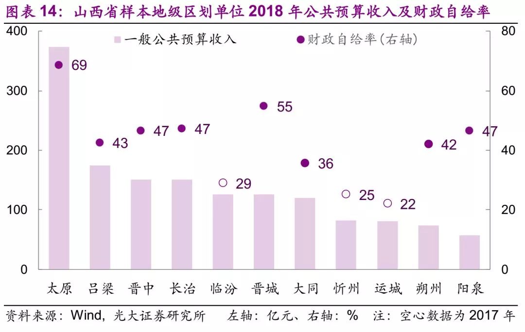 个年度GDP