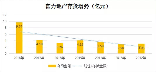 锦阳gdp3000亿_厉害 2017年顺德GDP突破3000亿元 这些数据也很亮眼