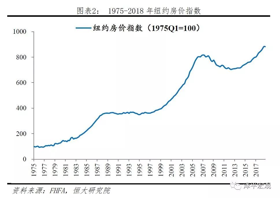 美国年新增人口_美国人口密度图