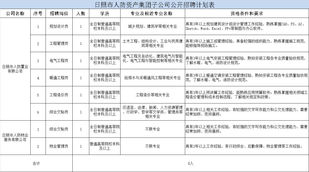 工程检测招聘_2016长沙县百年建设工程质量检测室招聘23人公告 2