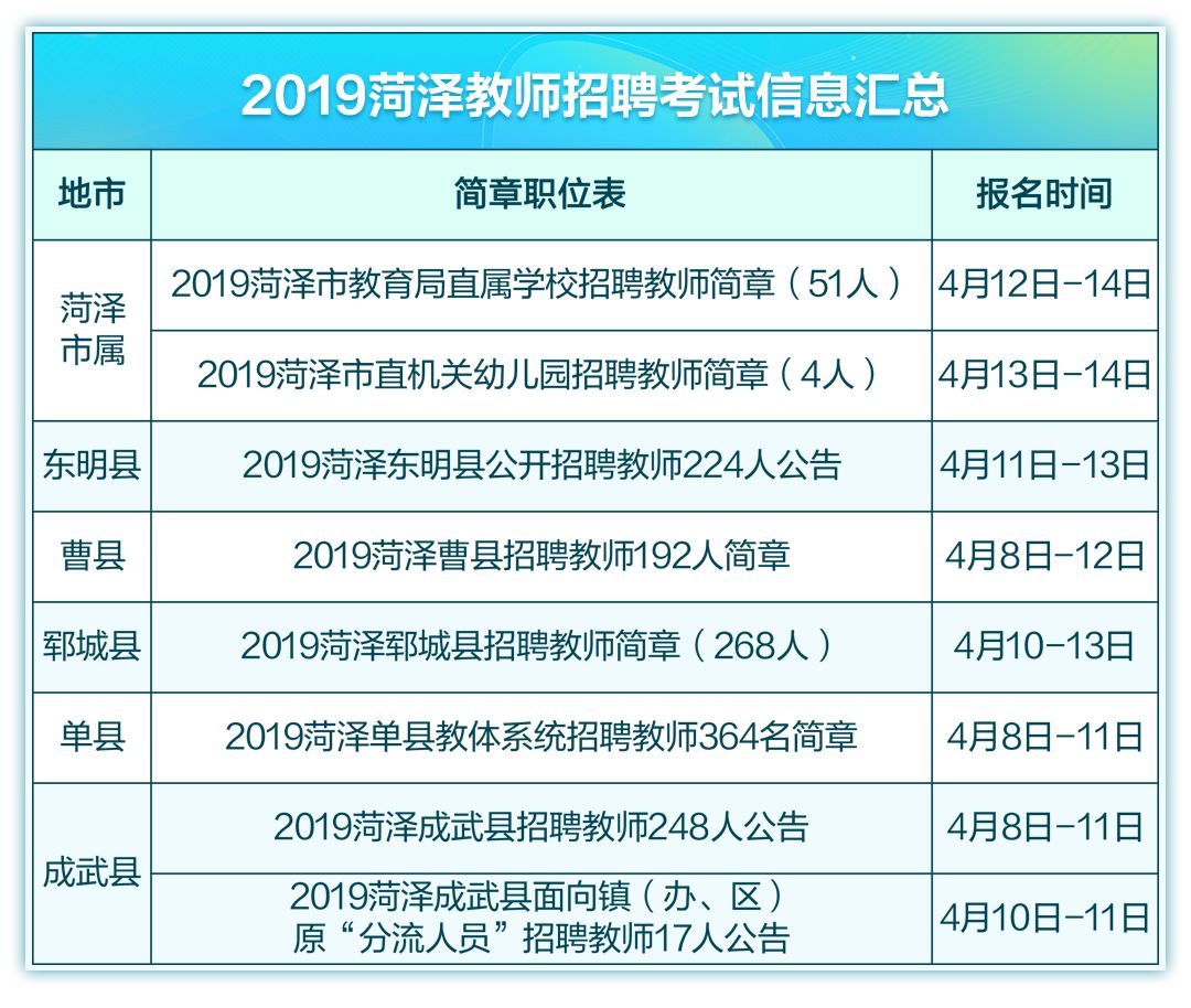 菏泽教师招聘_2019菏泽教师招聘考试公告职位表汇总(3)