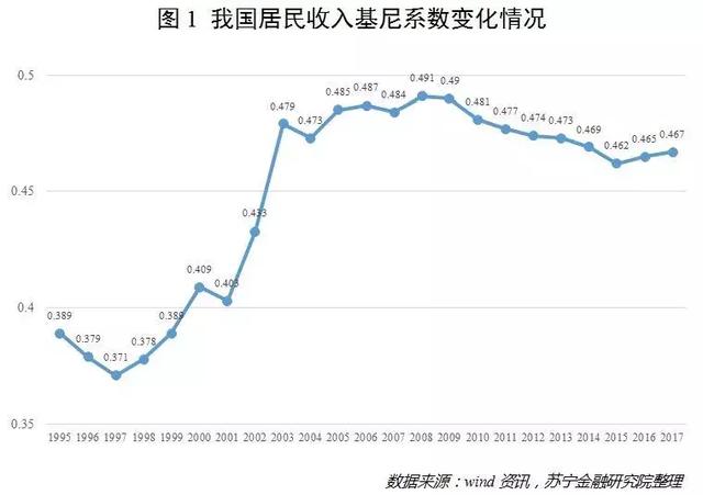 人口财富分布_中国人口分布