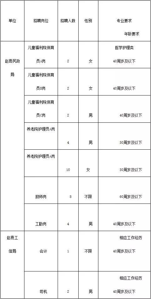 赵县人口_高温38 从今天起,赵县不叫赵县 改叫....(3)