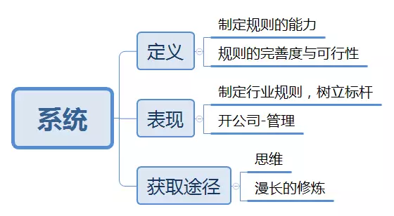 bat怎么用