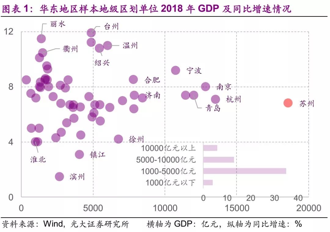 广东和广西GDP(3)