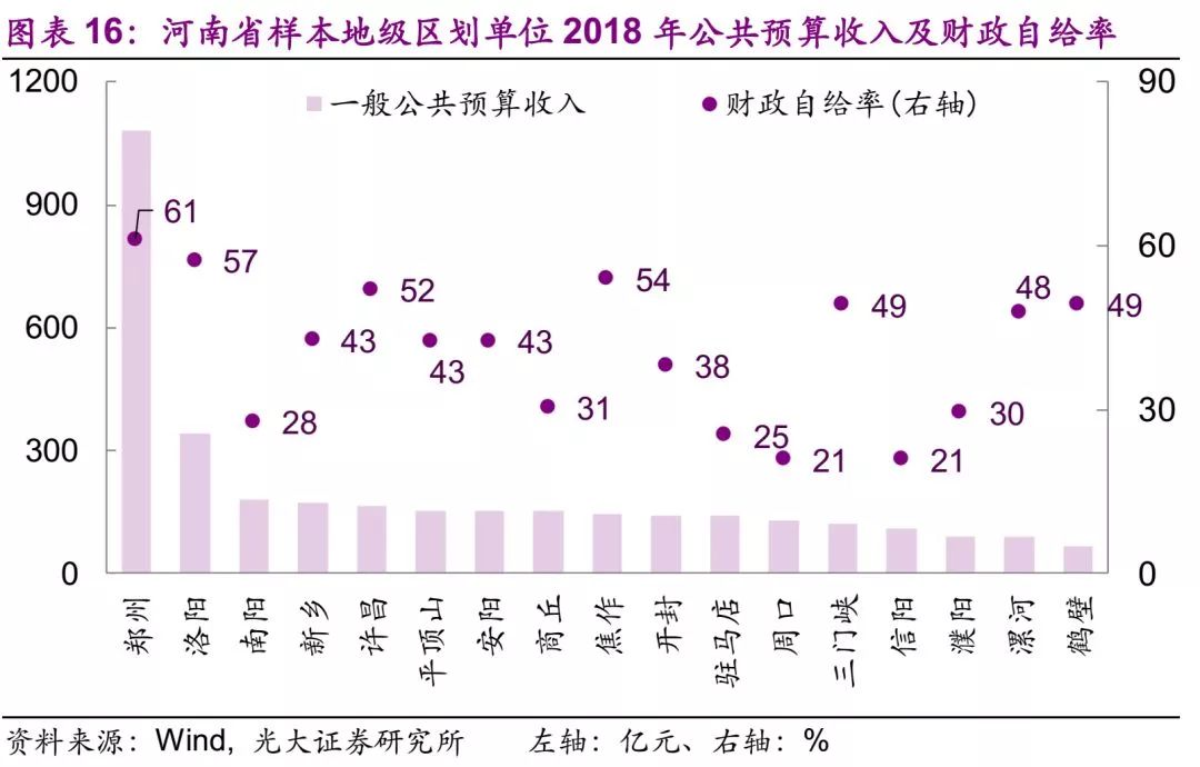 云南藏GDP(3)