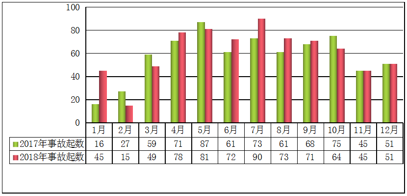 菲律宾人口总数2018_2018年山东人口总数 出生人口数量 出生率 表(3)