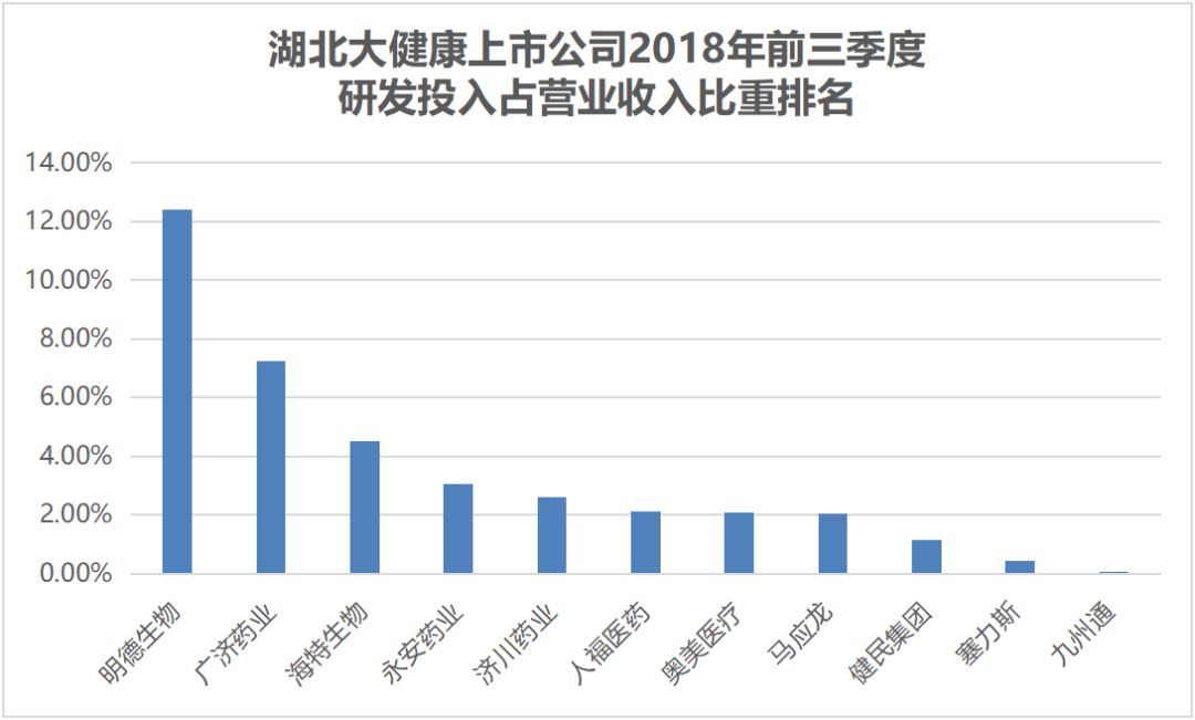 医疗投入占gdp比重(2)