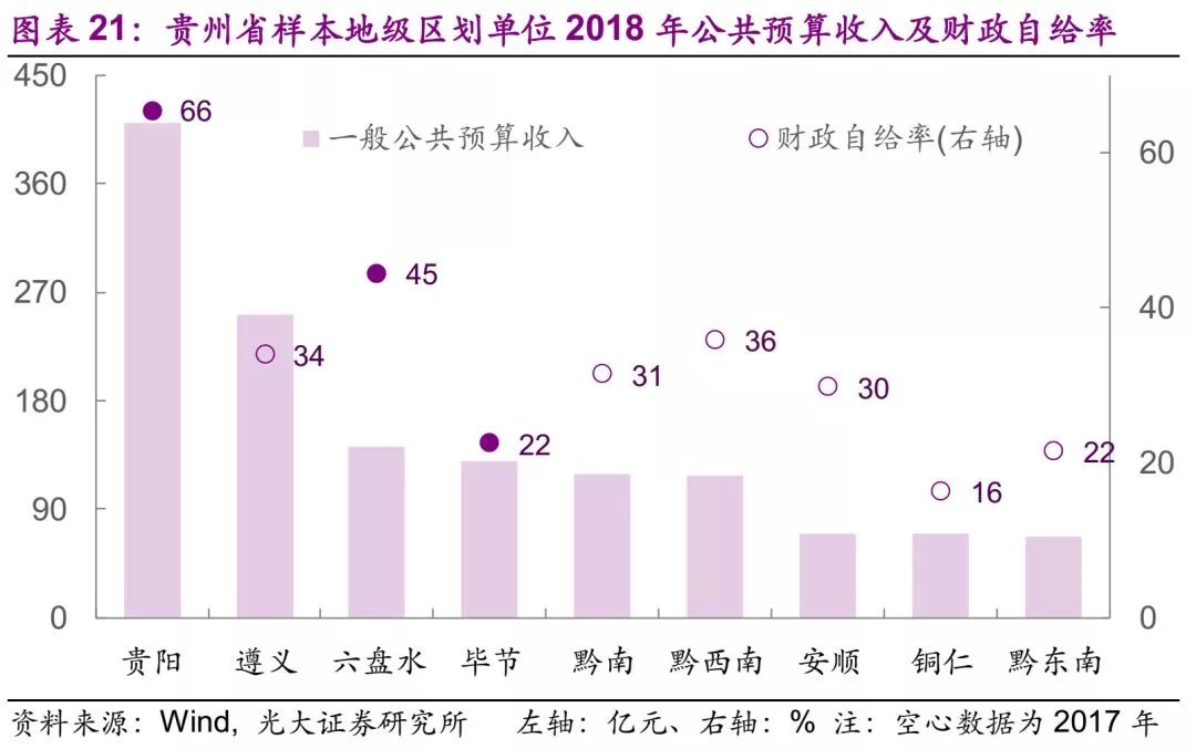 地级市单位gdp能耗人大_江西省2019年gdp出炉,赣州增长最快,萍乡新余负增长(3)