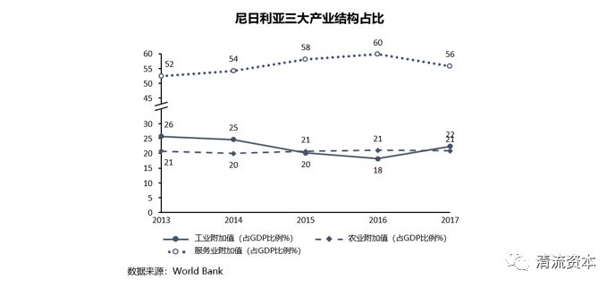 尼日利亚GDP发展_去尼日利亚参加展会的注意事项及出行指南