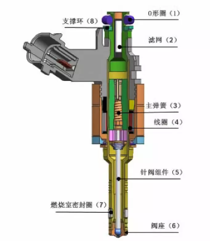 喷油器的工作原理_喷油器的工作原理 图解