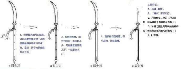 眉尖刀:宋刀八色之一,长杆兵器,刀条修长微弯似眉毛的形状.