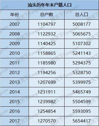 某城市现有人口总数为100万人_某城市现有人口总数为100万人,如果年自然增长率(2)