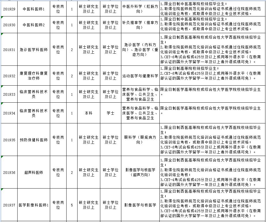 启昆招聘_这不是招聘,这是在找自己人(5)