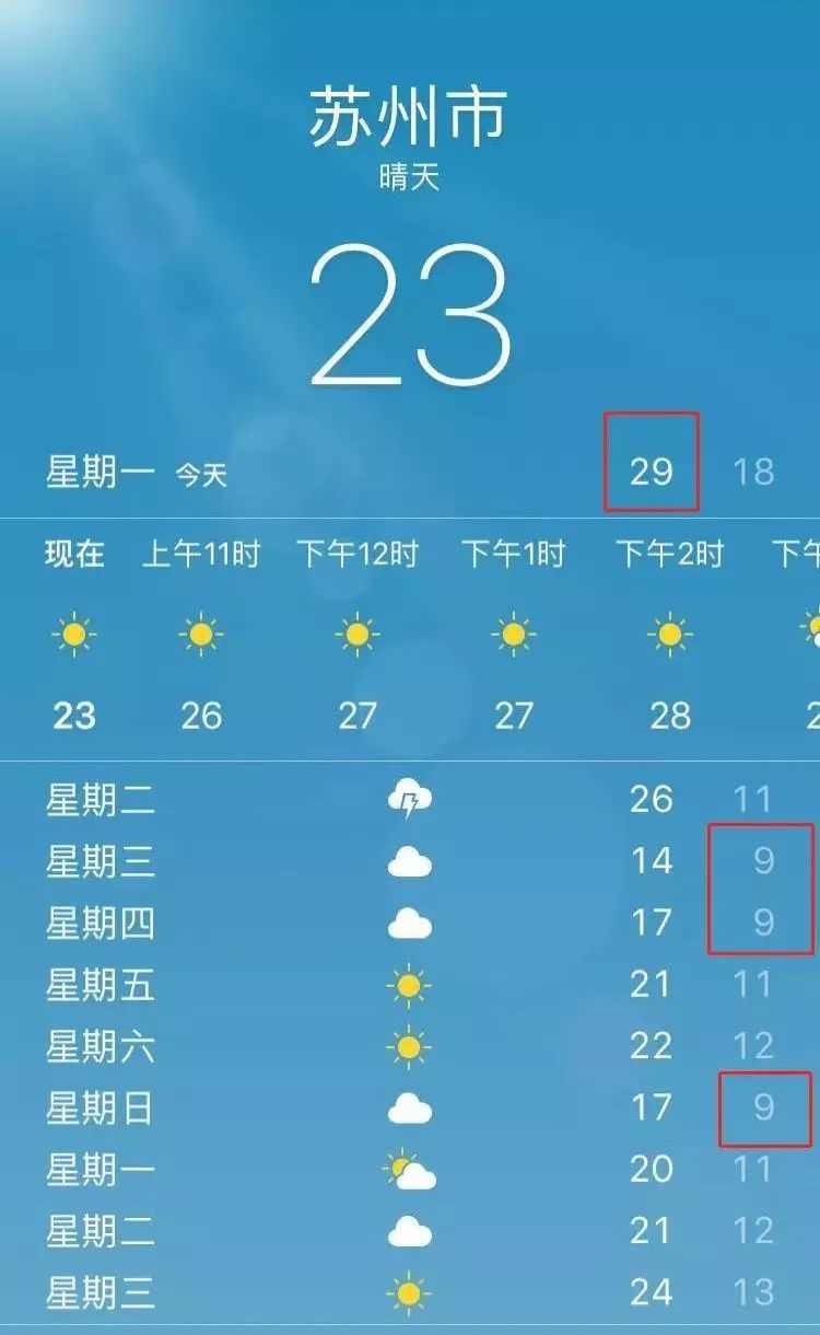 接下来雨水又回来了 直降20℃,根本不知道该怎么穿 据苏州天气预报 从