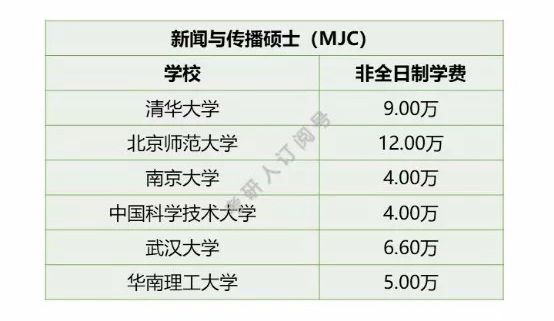 mem学费