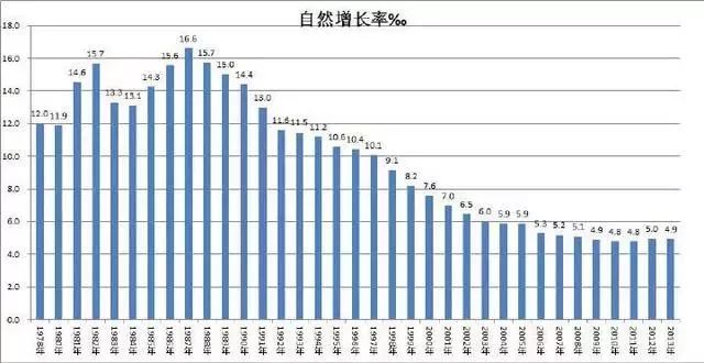 中国人口增长特点_我国人口增长的突出特点是