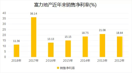 锦阳gdp3000亿_厉害 2017年顺德GDP突破3000亿元 这些数据也很亮眼