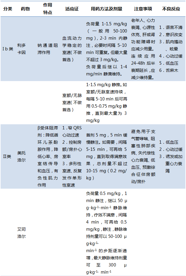 周胜华急性冠脉综合征合并室性心律失常