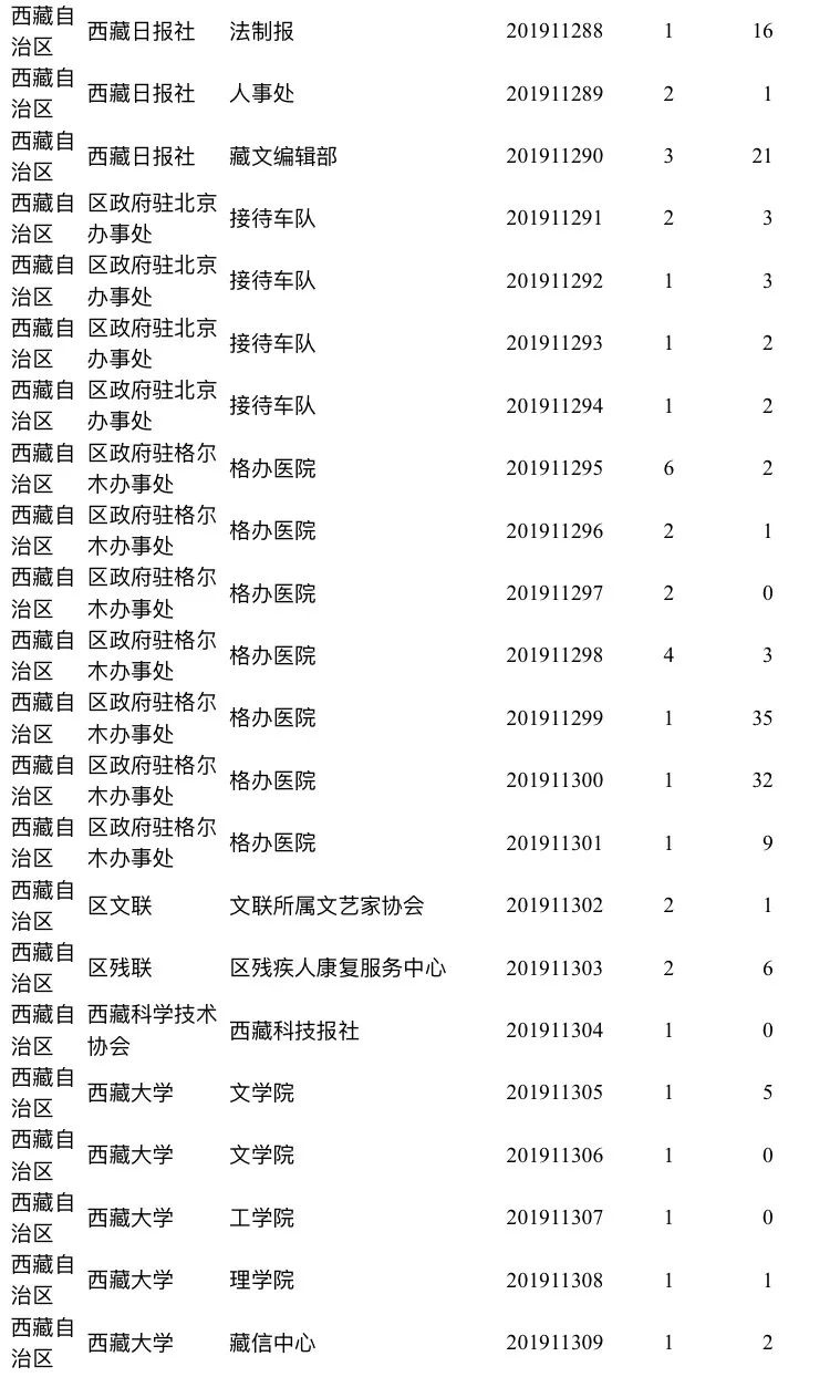 那曲人口多少_那曲这651人注意了