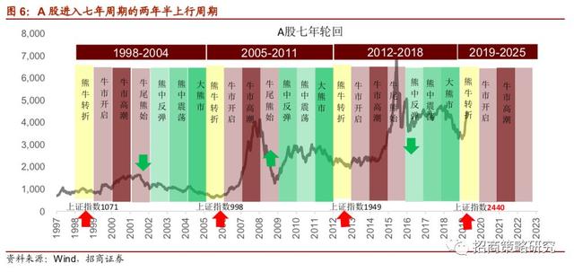 城市繁华进步和gdp对比_云南昆明,东北大连和哈尔滨, 二线城市强者 之称花落谁家(2)