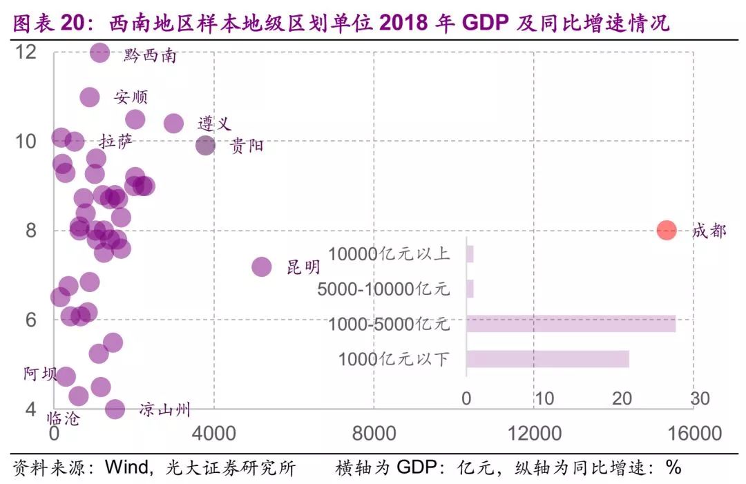 沈阳和西北哪个gdp大_浴都沈阳的2019年GDP出炉,在大东北范围可排名第几(2)