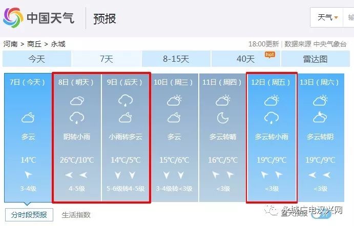 永城4月7日—13日天气预报(中国天气网)