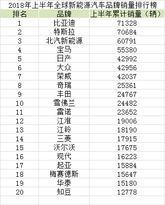 新能源汽车排名_新能源汽车