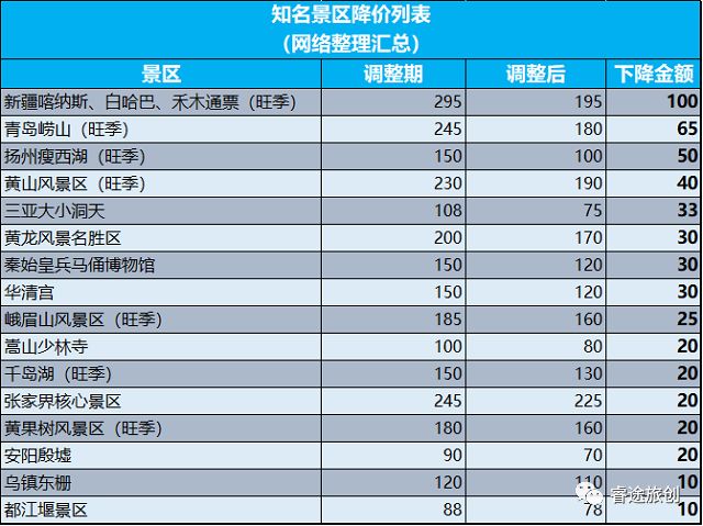 2019北京总人口_2019京考北京各区公务员考试报名人数统计汇总【截至11月28日(3)