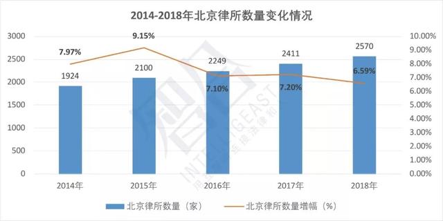 律师人口比_中国肥胖人口占比