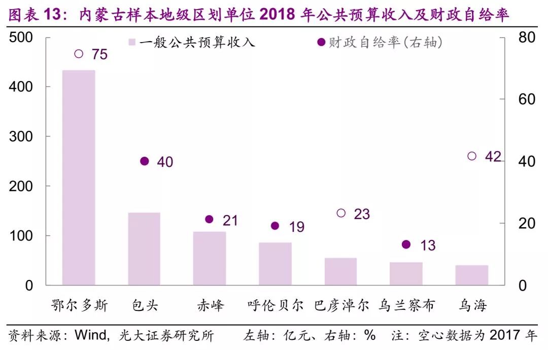 城市经济在gdp的占比_历史中国gdp世界占比