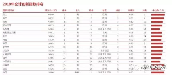 国家科技排名_科技手抄报