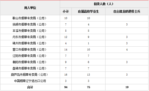 辽宁总人口2019总人数_辽宁舰