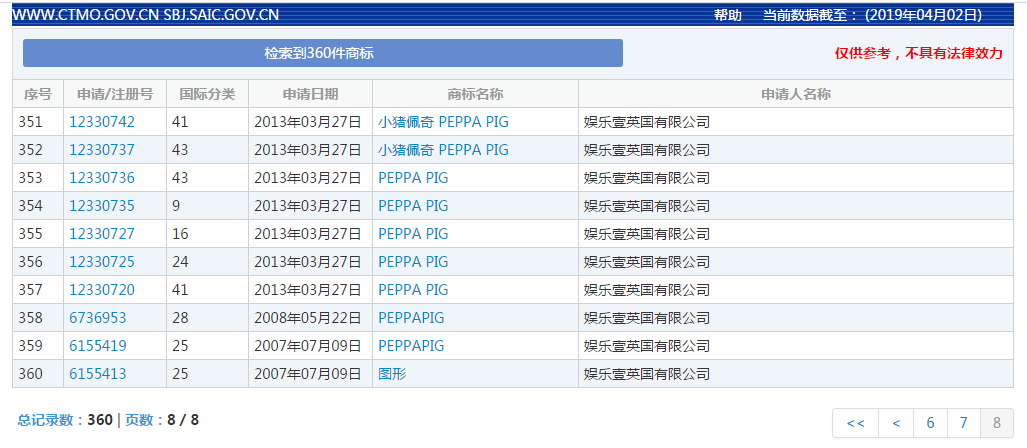 50件侵权案后 小猪佩奇又成功获赔元 娱乐