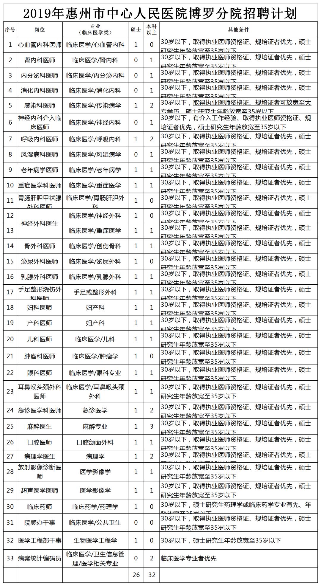 58惠州招聘_惠州招聘 求职者看过来,优先帮你推荐优质招聘单位...(4)