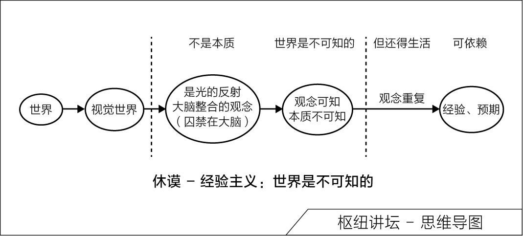 | 为什么要批判性地批判教科书的唯心主义?