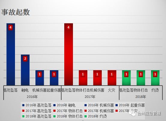 2018死亡人口_中国人口自然增长率难有起色 2018 年出生人口规模不乐观(2)