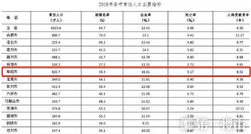 阜阳常住人口_阜阳人口图片