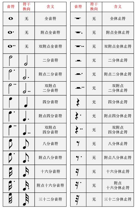 简谱休止符写法_休止符简谱(3)