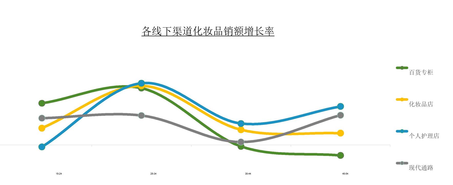 女性美妆市场消费人群调查分析_化妆品