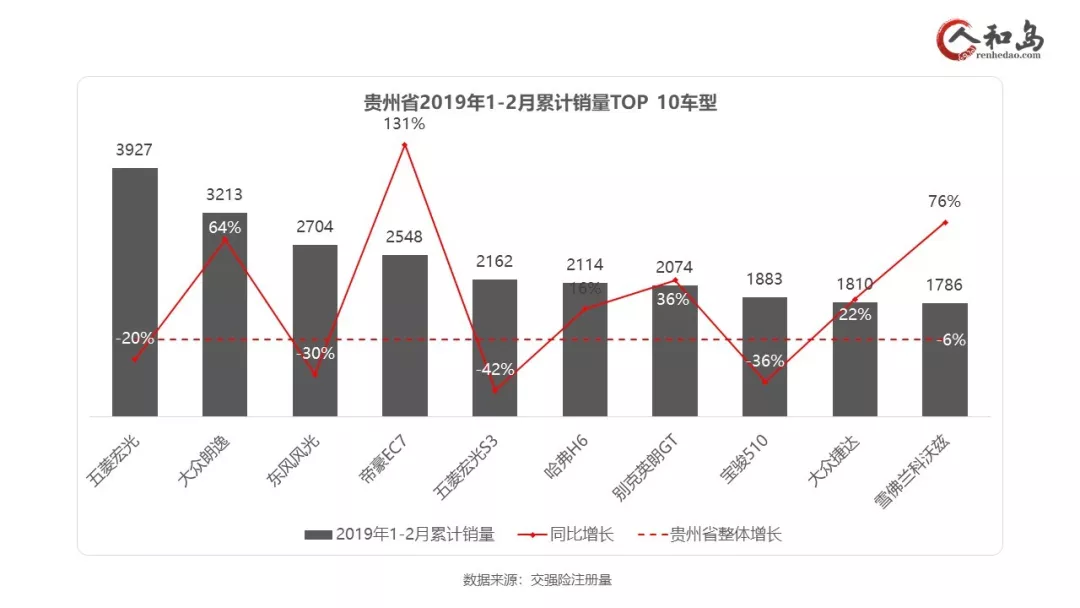 广西和江西10年gdp对比_江西和广西各市GDP混合排名,谁的存在感更强(3)