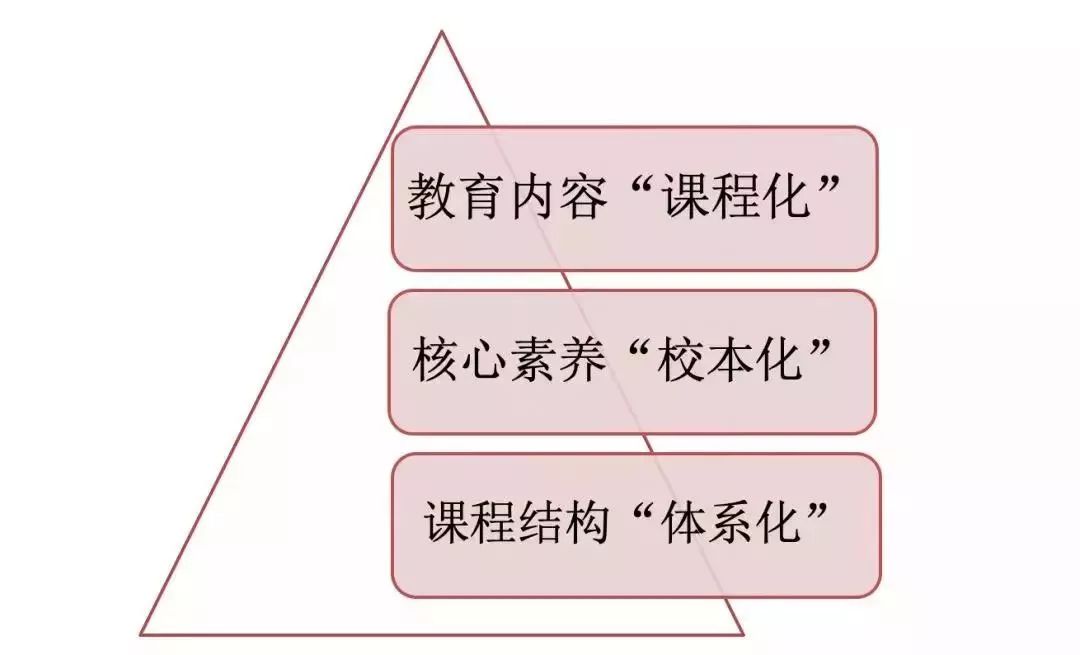 当前课改存在这三大问题要解决好须把握这十个新动向