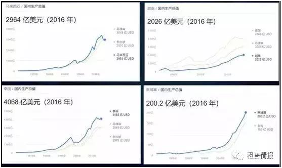 东盟2021年gdp排名_2021年gdp世界排名(2)