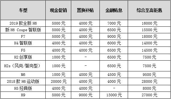 邀請伴侶同車出行 人家卻皺眉 幾個意思？ 遊戲 第3張