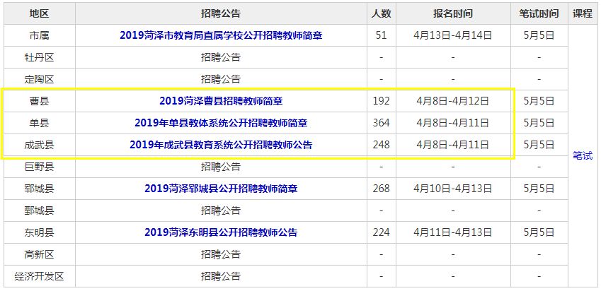 菏泽事业单位招聘_2020菏泽事业单位招聘公告职位表汇总 市直及各县区(3)