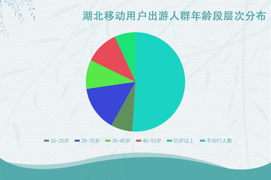 湖北省总人口_最后一天速看 2021年湖北省考村干部最新数据出炉了