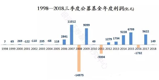 gdp基数占比越大_42城PK 力压贵阳成都重庆武汉,这个省会惊艳夺冠(3)